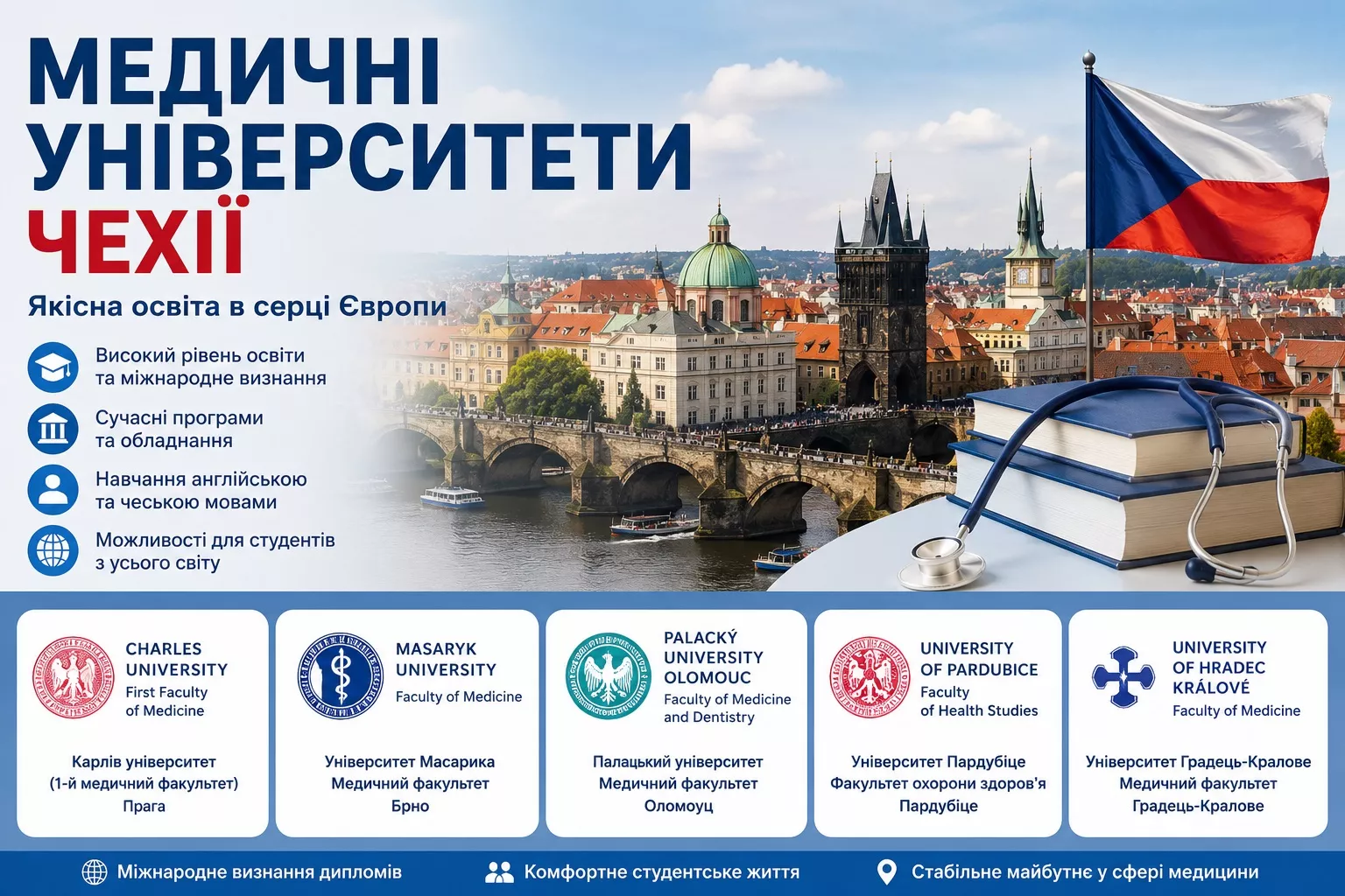 Медичні університети Чехії: вступ і вартість для українців